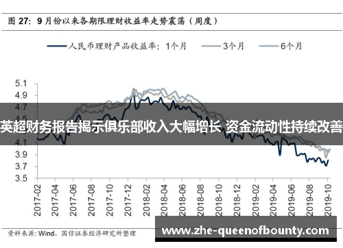 英超财务报告揭示俱乐部收入大幅增长 资金流动性持续改善 英超财务报告揭示俱乐部收入大幅增长 资金流动性持续改善