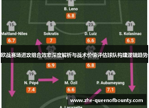 欧战赛场进攻组合效率深度解析与战术价值评估球队构建逻辑趋势