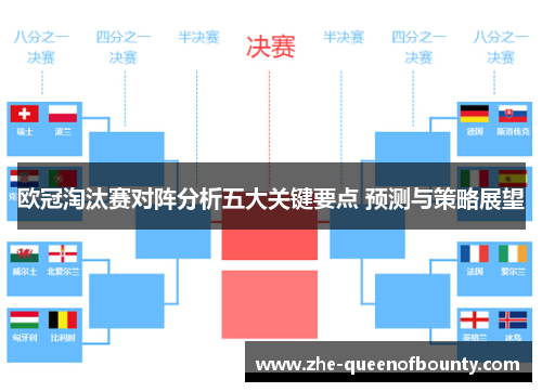 欧冠淘汰赛对阵分析五大关键要点 预测与策略展望