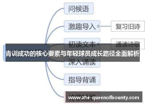 青训成功的核心要素与年轻球员成长路径全面解析 青训成功的核心要素与年轻球员成长路径全面解析