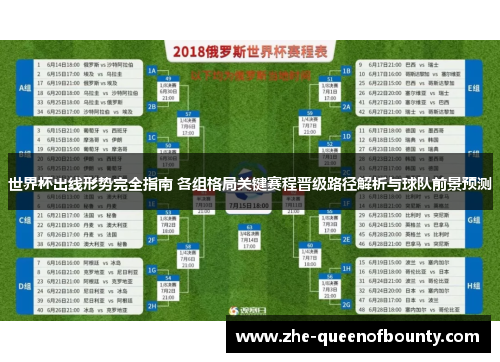 世界杯出线形势完全指南 各组格局关键赛程晋级路径解析与球队前景预测 世界杯出线形势完全指南 各组格局关键赛程晋级路径解析与球队前景预测