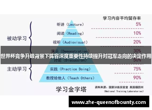 世界杯竞争升级背景下阵容深度重要性持续提升对冠军走向的决定作用