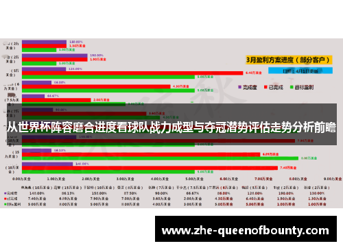 从世界杯阵容磨合进度看球队战力成型与夺冠潜势评估走势分析前瞻 从世界杯阵容磨合进度看球队战力成型与夺冠潜势评估走势分析前瞻