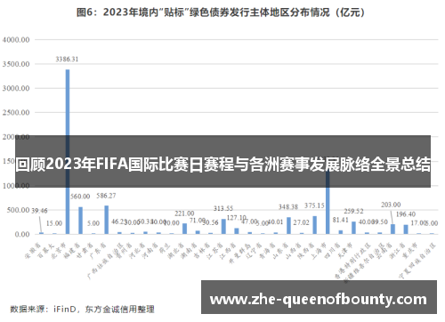 回顾2023年FIFA国际比赛日赛程与各洲赛事发展脉络全景总结 回顾2023年FIFA国际比赛日赛程与各洲赛事发展脉络全景总结